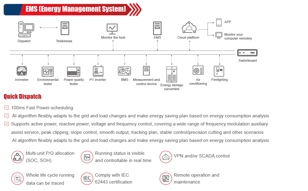 EMS (sistema di gestione dell'energia)